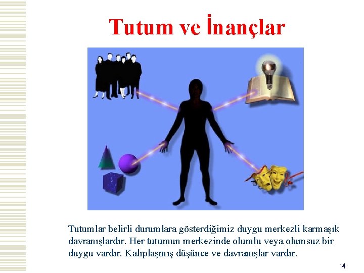 Tutum ve İnançlar Tutumlar belirli durumlara gösterdiğimiz duygu merkezli karmaşık davranışlardır. Her tutumun merkezinde