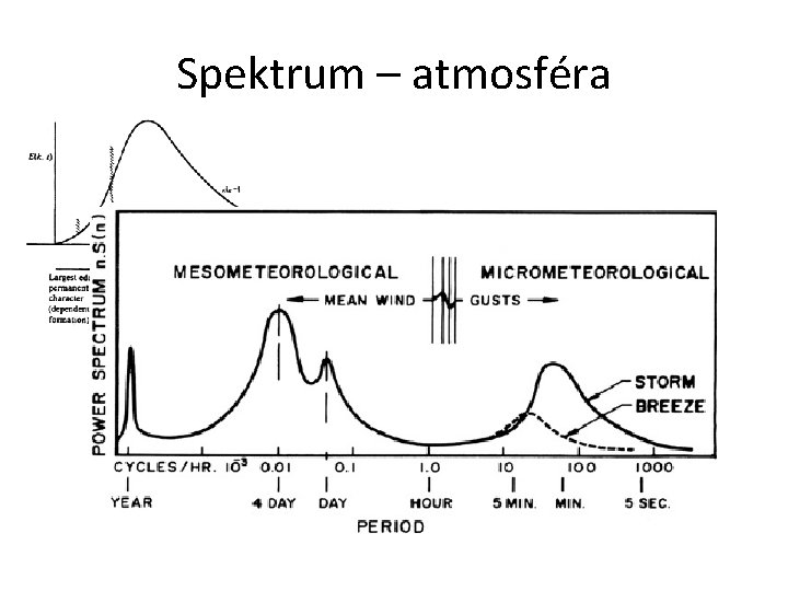 Spektrum – atmosféra 