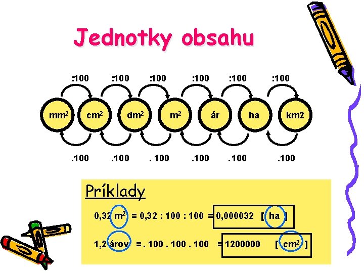 Jednotky obsahu : 100 mm 2 : 100 cm 2 . 100 : 100
