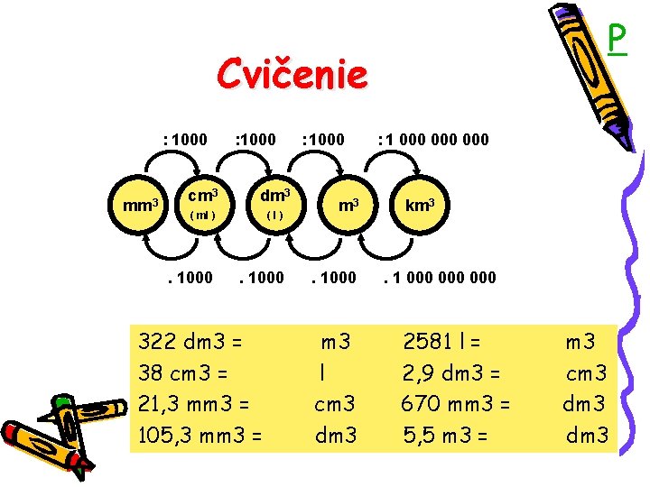 P Cvičenie : 1000 mm 3 : 1000 cm 3 dm 3 ( ml