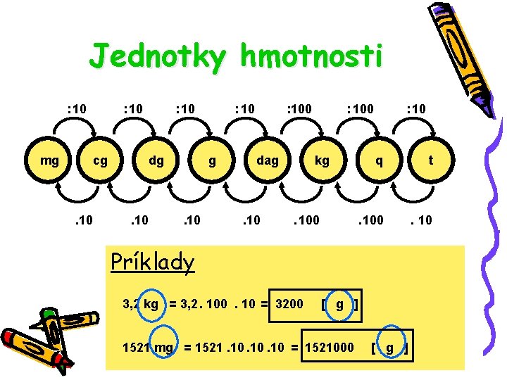 Jednotky hmotnosti : 10 mg : 10 cg . 10 : 10 dg .