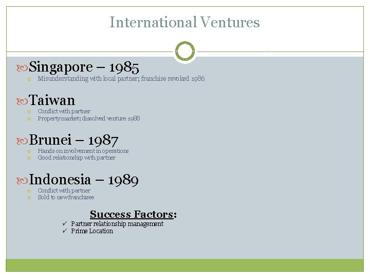 International Ventures Singapore – 1985 Misunderstanding with local partner; franchise revoked 1986 Taiwan Conflict