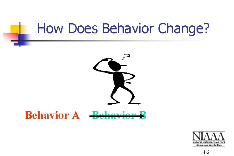 How Does Behavior Change? Behavior A Behavior B 4 -2 