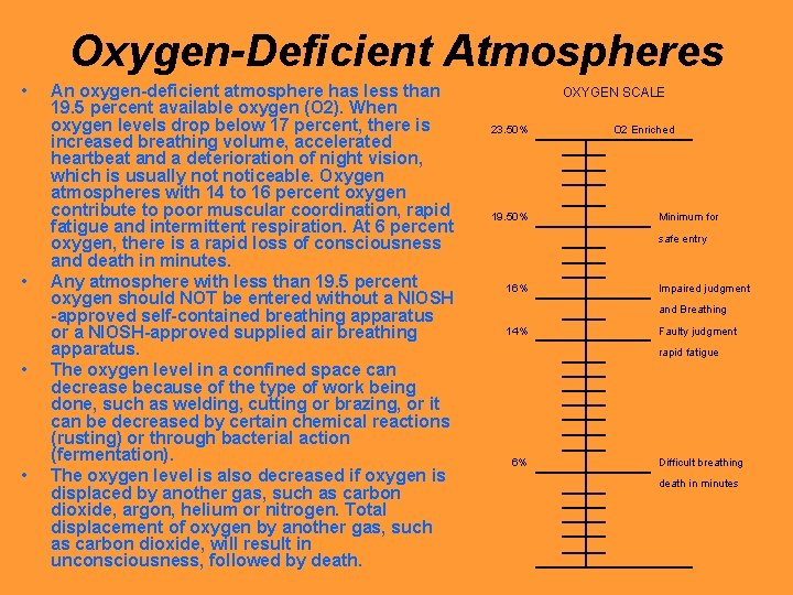 Oxygen-Deficient Atmospheres • • An oxygen-deficient atmosphere has less than 19. 5 percent available