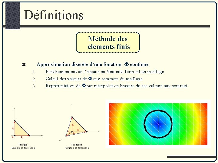 Définitions Méthode des éléments finis Approximation discrète d’une fonction continue 1. 2. 3. Partitionnement