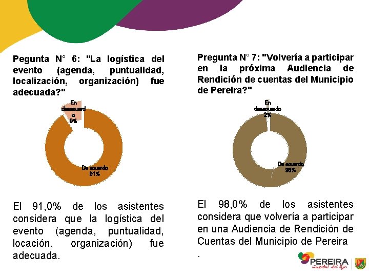 Pegunta N° 6: "La logística del evento (agenda, puntualidad, localización, organización) fue adecuada? "