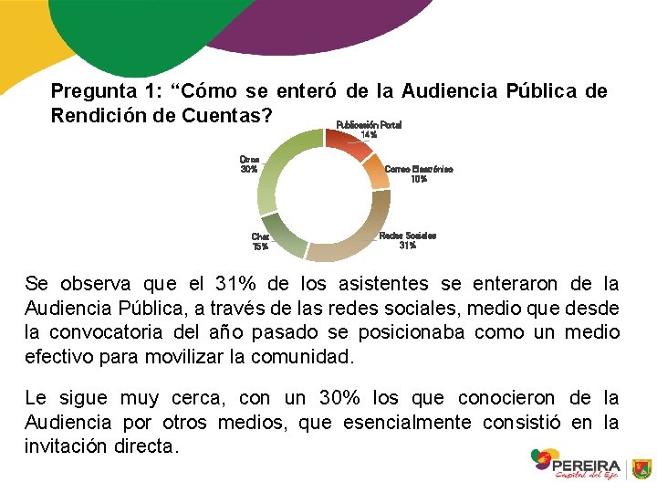 Pregunta 1: “Cómo se enteró de la Audiencia Pública de Rendición de Cuentas? Publicación