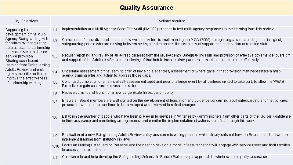 Quality Assurance Key Objectives - Supporting the development of the Multi. Agency Safeguarding Hub