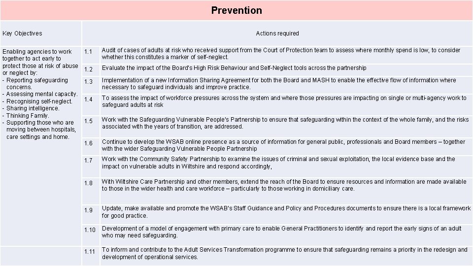 Prevention Key Objectives Enabling agencies to work together to act early to protect those