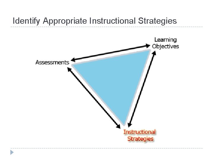 Identify Appropriate Instructional Strategies 