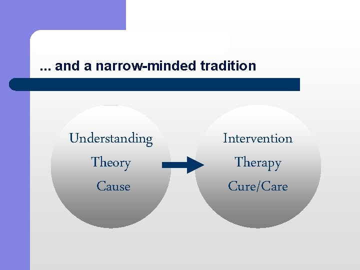 . . . and a narrow-minded tradition Understanding Theory Cause Intervention Therapy Cure/Care 