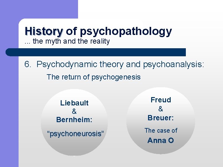 History of psychopathology History. . . the myth and the reality 6. Psychodynamic theory