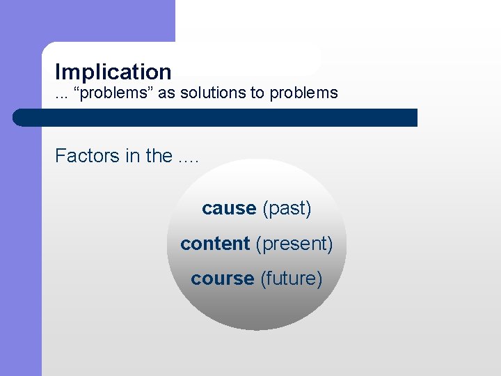 Implication . . . “problems” as solutions to problems Factors in the. . cause