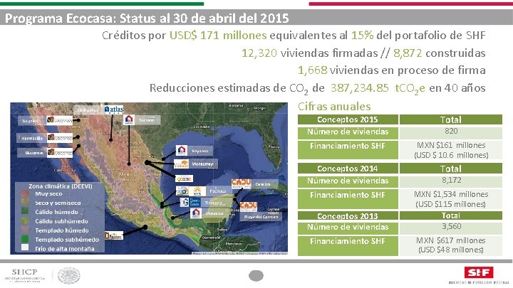 Programa Ecocasa: Status al 30 de abril del 2015 Créditos por USD$ 171 millones