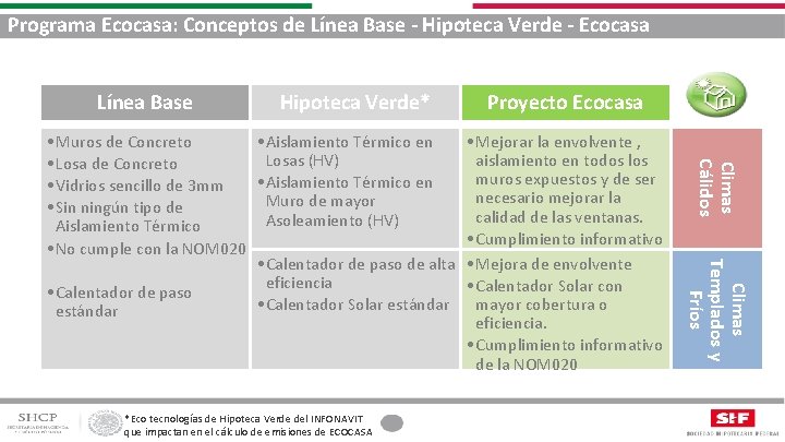 Programa Ecocasa: Conceptos de Línea Base - Hipoteca Verde - Ecocasa Línea Base Hipoteca