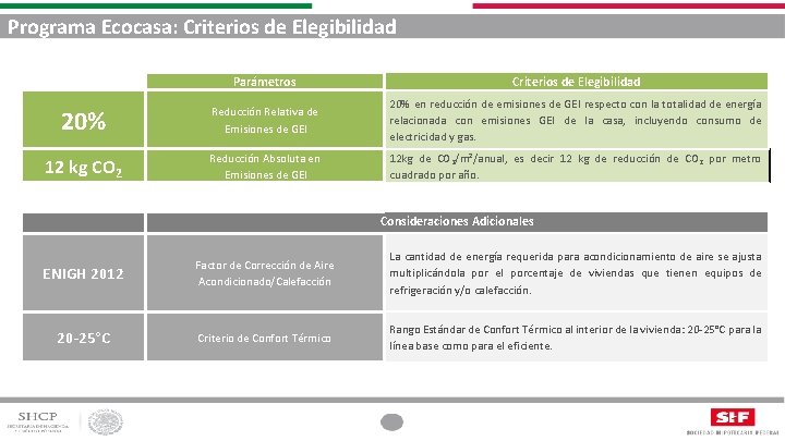 Programa Ecocasa: Criterios de Elegibilidad Parámetros Criterios de Elegibilidad 20% Reducción Relativa de Emisiones