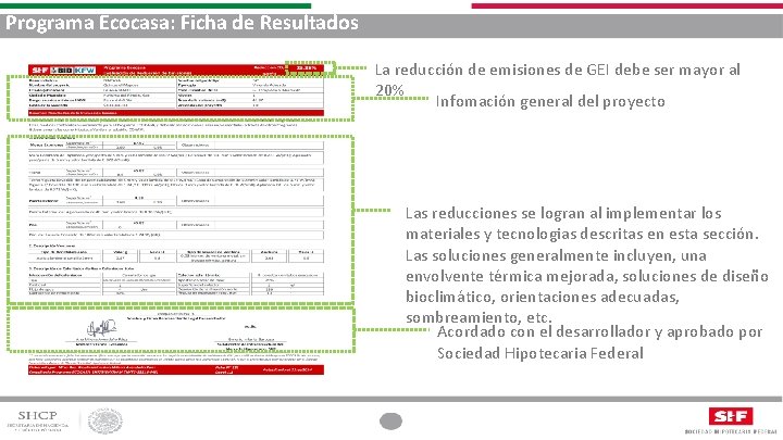 Programa Ecocasa: Ficha de Resultados La reducción de emisiones de GEI debe ser mayor