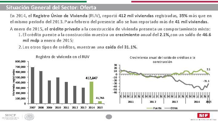 Situación General del Sector: Oferta En 2014, el Registro Único de Vivienda (RUV), reportó