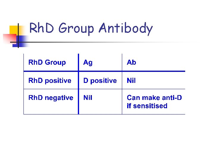 Rh. D Group Antibody 