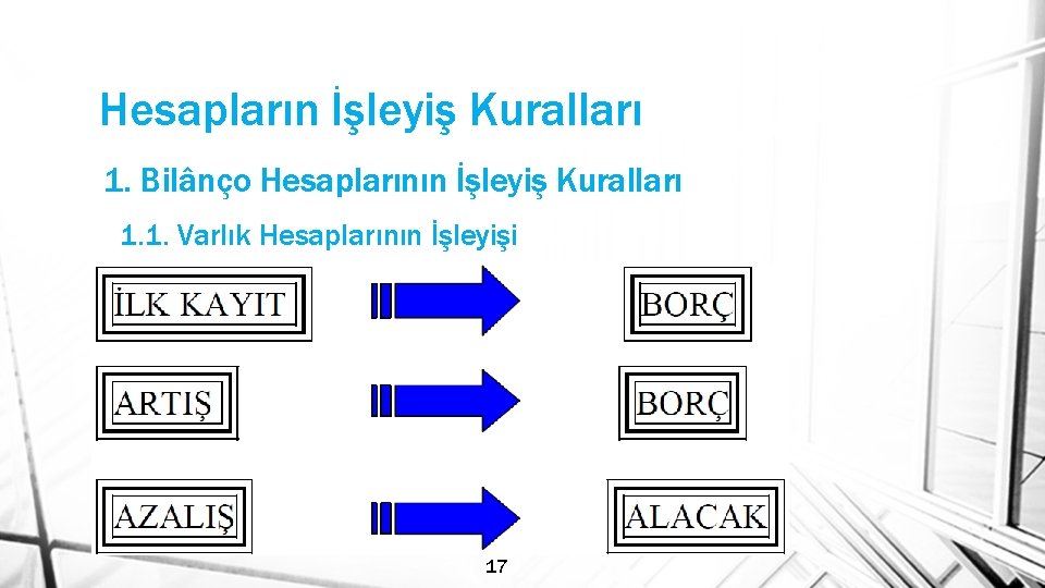 Hesapların İşleyiş Kuralları 1. Bilânço Hesaplarının İşleyiş Kuralları 1. 1. Varlık Hesaplarının İşleyişi 17