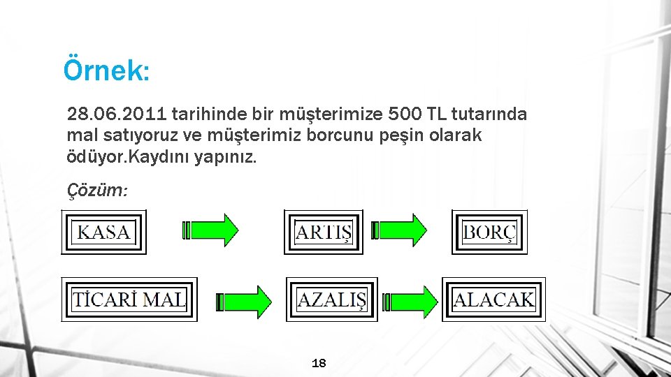 Örnek: 28. 06. 2011 tarihinde bir müşterimize 500 TL tutarında mal satıyoruz ve müşterimiz