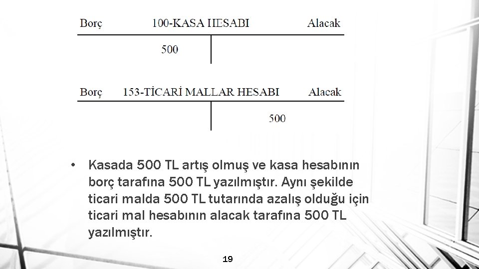  • Kasada 500 TL artış olmuş ve kasa hesabının borç tarafına 500 TL