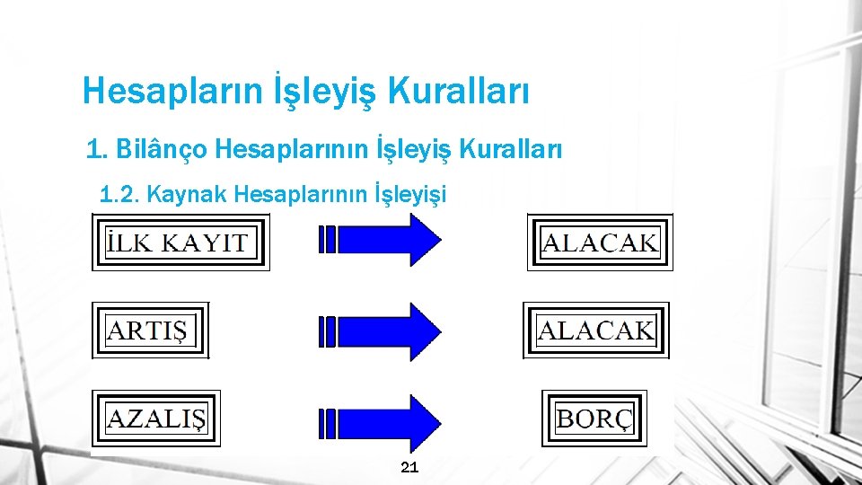 Hesapların İşleyiş Kuralları 1. Bilânço Hesaplarının İşleyiş Kuralları 1. 2. Kaynak Hesaplarının İşleyişi 21
