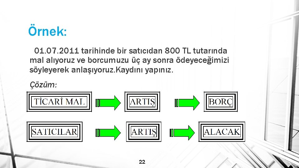 Örnek: 01. 07. 2011 tarihinde bir satıcıdan 800 TL tutarında mal alıyoruz ve borcumuzu