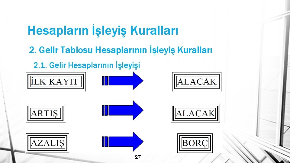 Hesapların İşleyiş Kuralları 2. Gelir Tablosu Hesaplarının İşleyiş Kuralları 2. 1. Gelir Hesaplarının İşleyişi