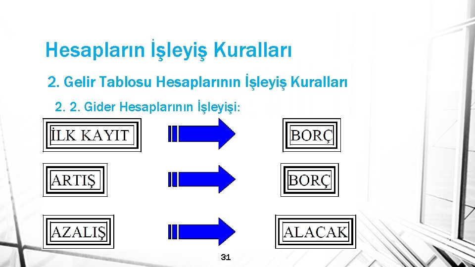 Hesapların İşleyiş Kuralları 2. Gelir Tablosu Hesaplarının İşleyiş Kuralları 2. 2. Gider Hesaplarının İşleyişi: