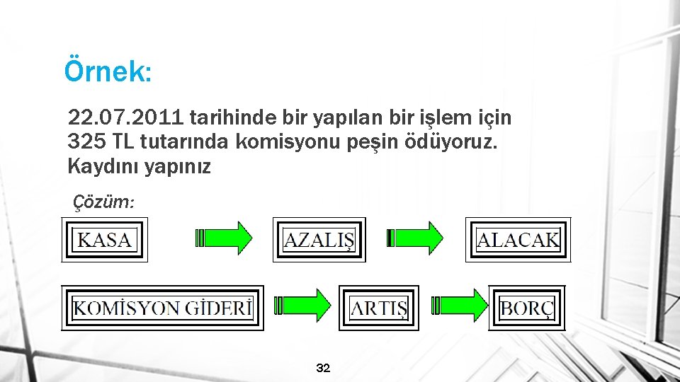 Örnek: 22. 07. 2011 tarihinde bir yapılan bir işlem için 325 TL tutarında komisyonu