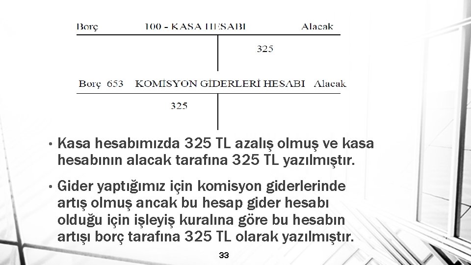  • Kasa hesabımızda 325 TL azalış olmuş ve kasa hesabının alacak tarafına 325