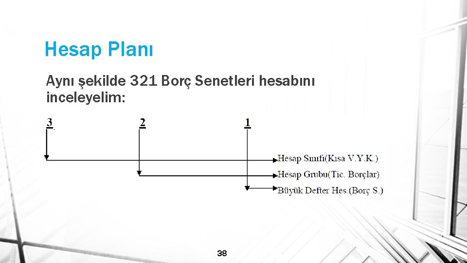 Hesap Planı Aynı şekilde 321 Borç Senetleri hesabını inceleyelim: 38 