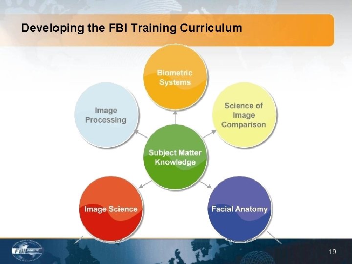 Developing the FBI Training Curriculum 19 
