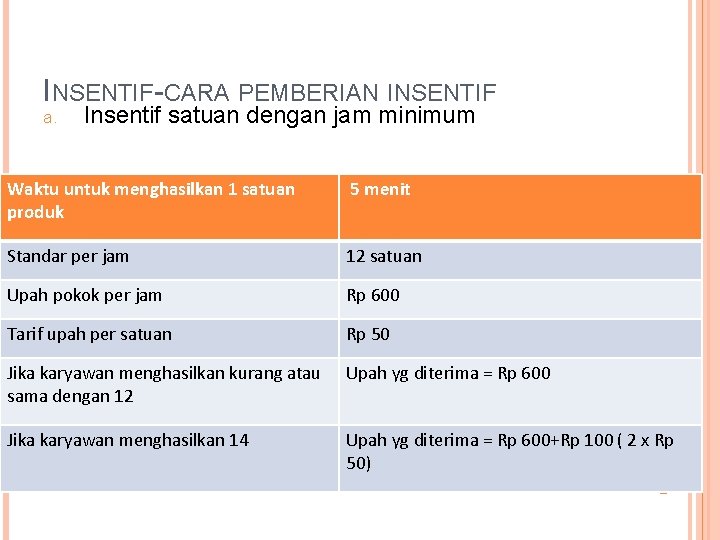 INSENTIF-CARA PEMBERIAN INSENTIF a. Insentif satuan dengan jam minimum Waktu untuk menghasilkan 1 satuan