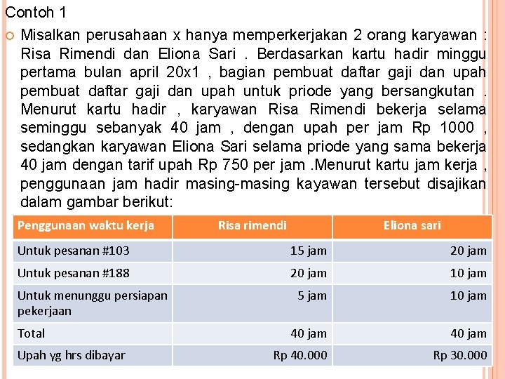 Contoh 1 Misalkan perusahaan x hanya memperkerjakan 2 orang karyawan : Risa Rimendi dan