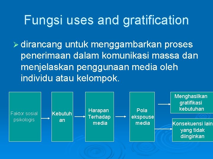 Fungsi uses and gratification Ø dirancang untuk menggambarkan proses penerimaan dalam komunikasi massa dan