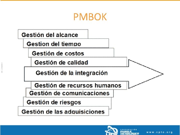 PMBOK 