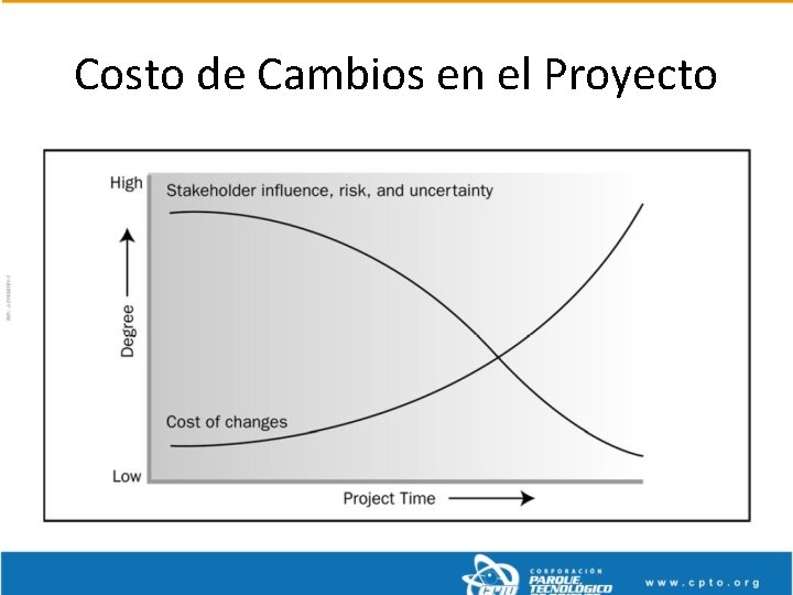 Costo de Cambios en el Proyecto 