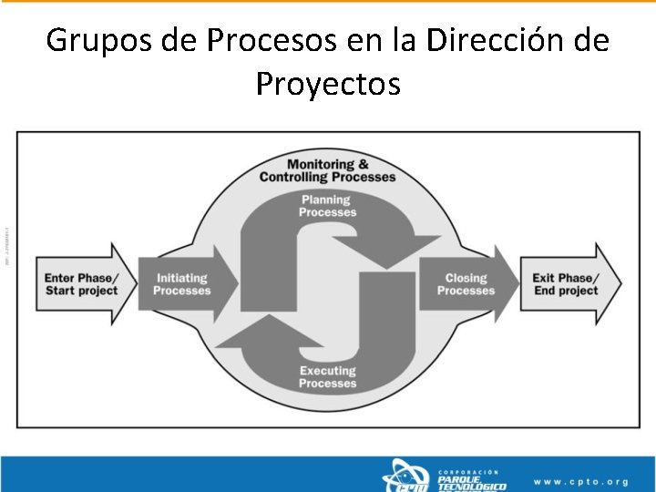 Grupos de Procesos en la Dirección de Proyectos 