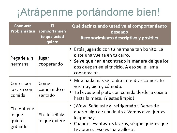 ¡Atrápenme portándome bien! Qué decir cuando usted ve el comportamiento deseado Reconocimiento descriptivo y