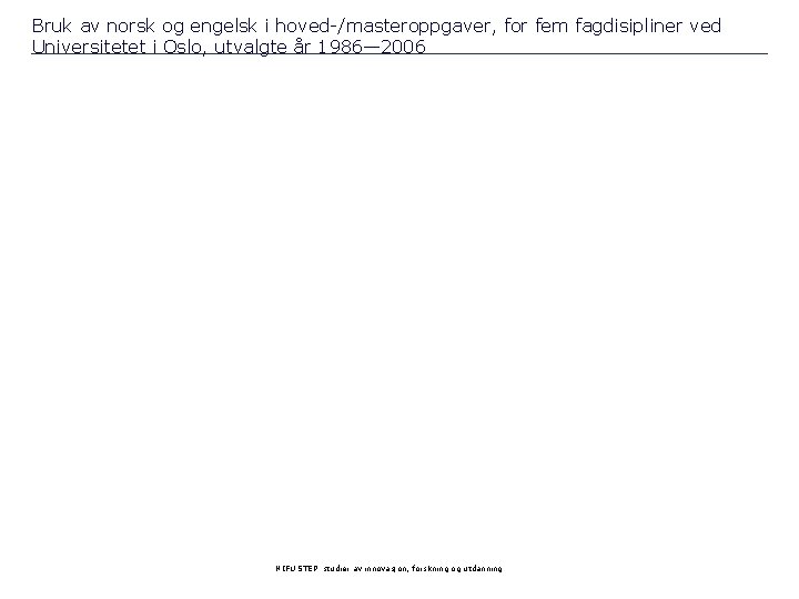 Bruk av norsk og engelsk i hoved-/masteroppgaver, for fem fagdisipliner ved Universitetet i Oslo,