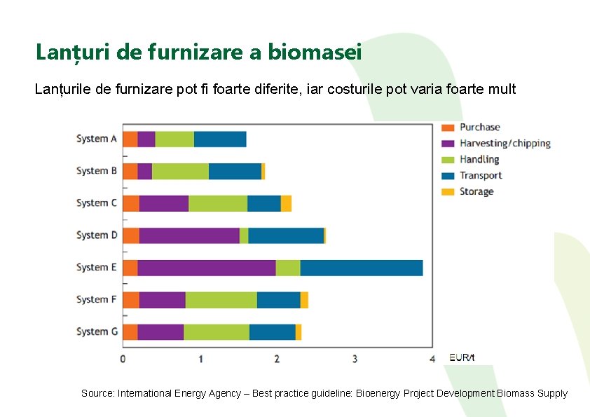 Lanțuri de furnizare a biomasei Lanțurile de furnizare pot fi foarte diferite, iar costurile