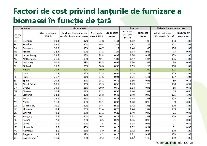 Factori de cost privind lanțurile de furnizare a biomasei în funcție de țară Rotter