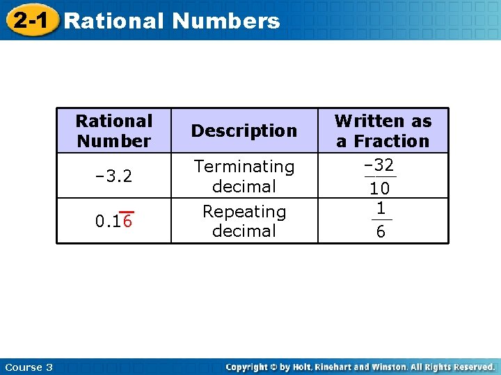 2 -1 Rational Numbers Course 3 Rational Number Description – 3. 2 Terminating decimal