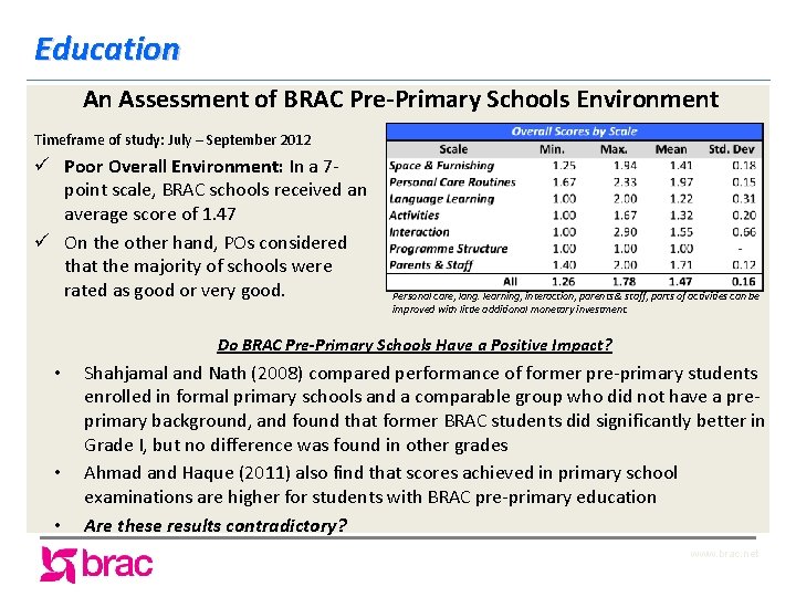 Education An Assessment of BRAC Pre-Primary Schools Environment Timeframe of study: July – September