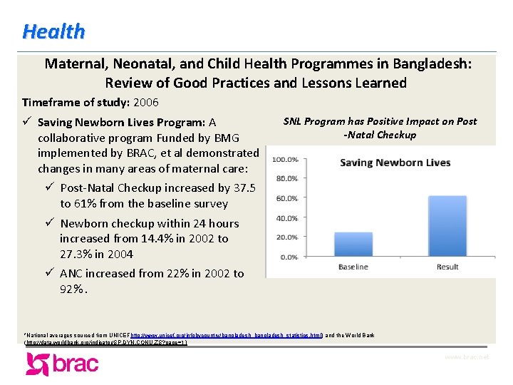 Health Maternal, Neonatal, and Child Health Programmes in Bangladesh: Review of Good Practices and