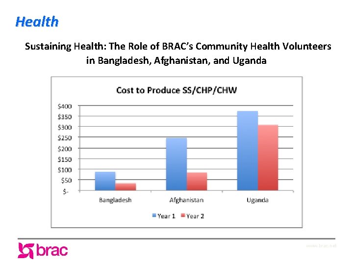 Health Sustaining Health: The Role of BRAC’s Community Health Volunteers in Bangladesh, Afghanistan, and