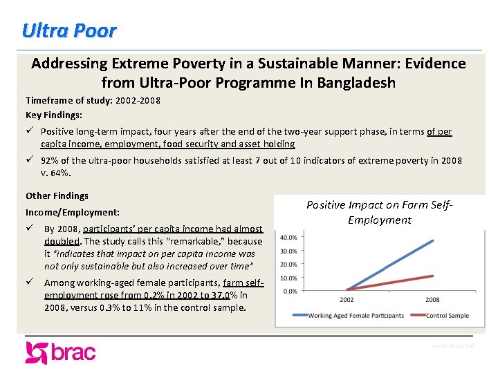 Ultra Poor Addressing Extreme Poverty in a Sustainable Manner: Evidence from Ultra-Poor Programme In