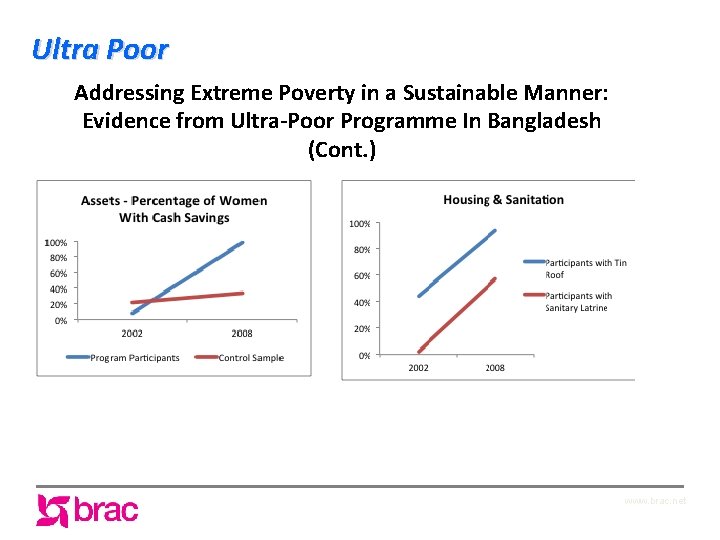 Ultra Poor Addressing Extreme Poverty in a Sustainable Manner: Evidence from Ultra-Poor Programme In